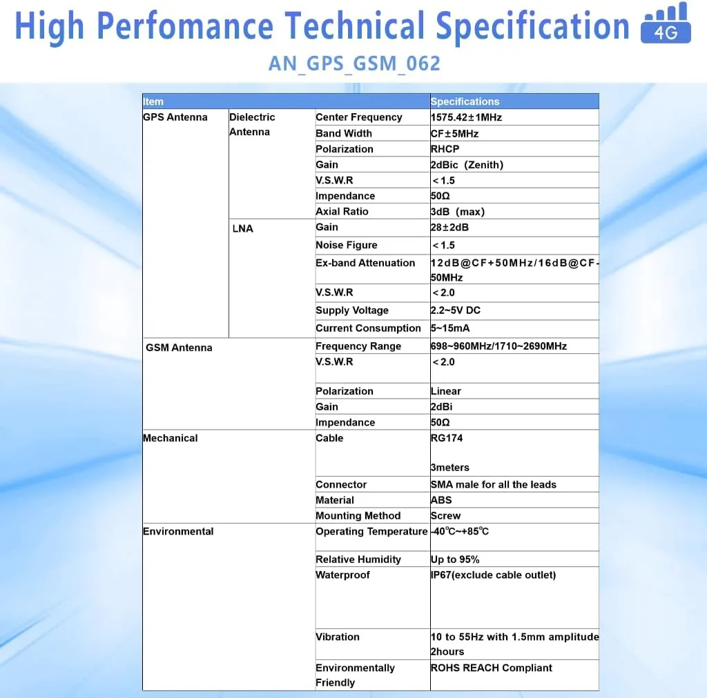 2 Combo LTE Version Including 700MHz Band 4G 3G and GPS Combination Antenna Dual Antenna Combo Antenna