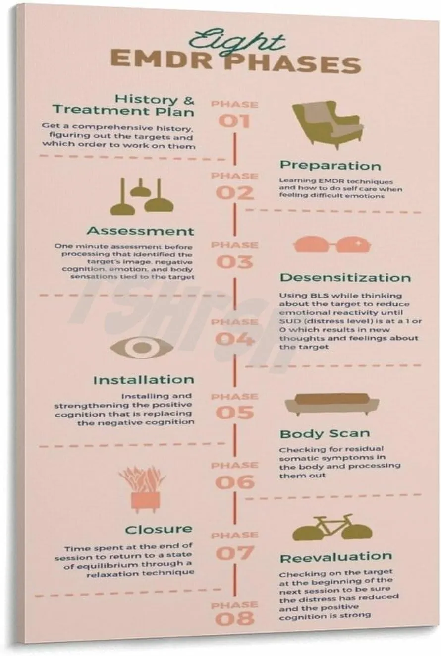 8 Phases of EMDR Poster DBT Therapy Office Decor Mental Health Wall Art Canvas Painting for Living Room Bedroom Decor 24x36inch(60x90cm) Frame-style