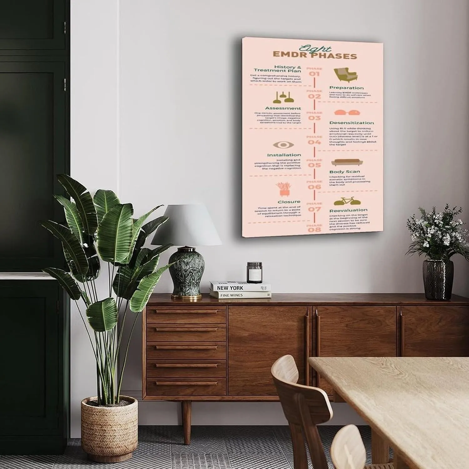 8 Phases of EMDR Poster DBT Therapy Office Decor Mental Health Wall Art Canvas Painting for Living Room Bedroom Decor 24x36inch(60x90cm) Frame-style