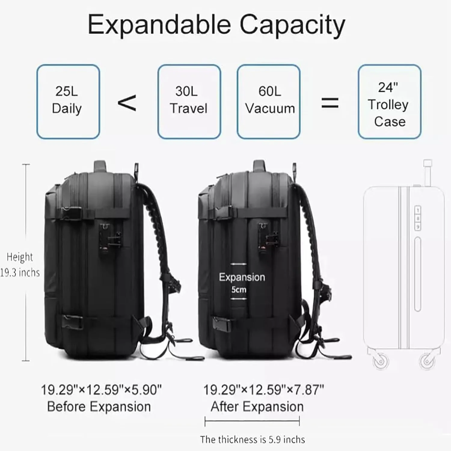 Airmak Vacuum Backpack, Maklot Seal Compression Travel Bag With Pump, Multifunctional Expandable Waterproof Carry on Laggage (Black)