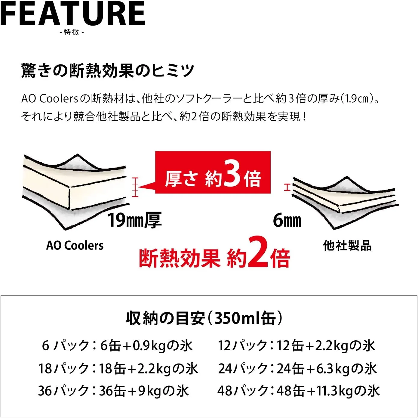 AO Coolers Original Soft-Sided Cooler Bag, Leak-Proof, Insulated, Lightweight