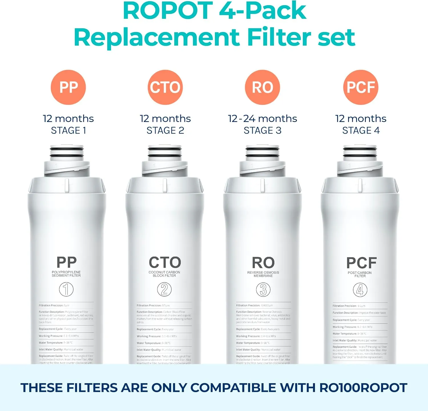 Bluevua RO100ROPOT 4-Pack Replacement Filter Set, Pack of 4 Filters: 1 PP, 1 CTO, 1 RO, 1 PCF