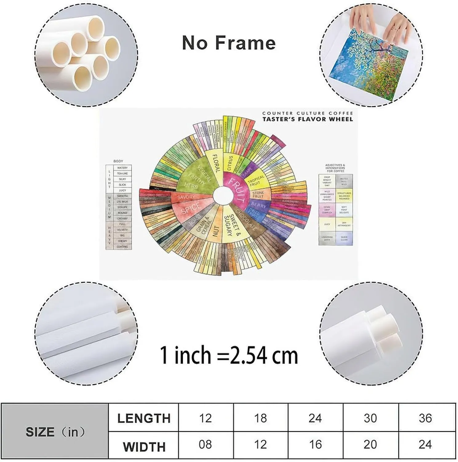 Coffee Taster Flavor Wheel Poster Coffee Knowledge Wall Art Posters(4) Canvas Painting Posters And Prints Wall Art for Living Room Bedroom Decor 36x24inch(90x60cm) Unframe-style