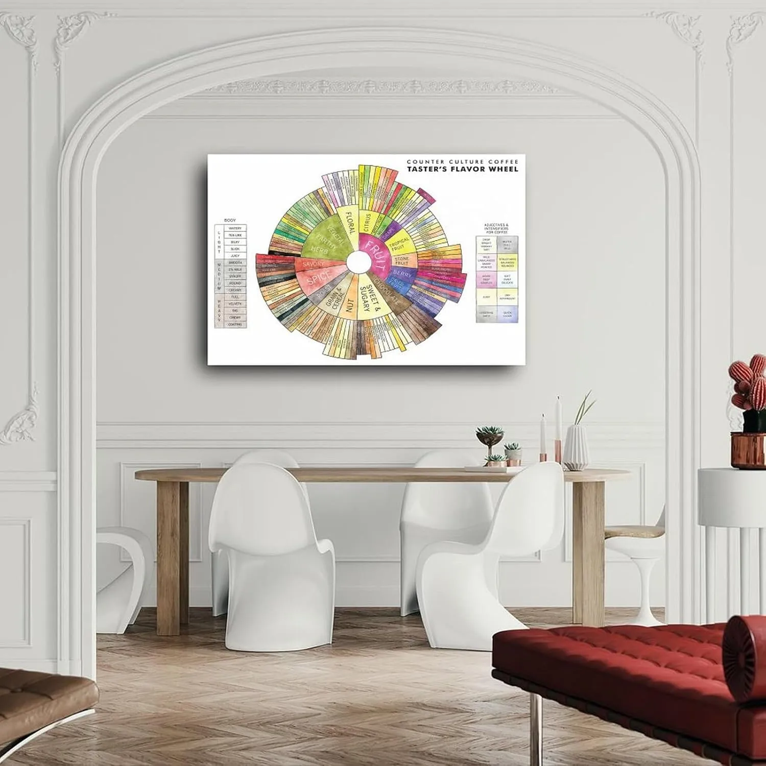 Coffee Taster Flavor Wheel Poster Coffee Knowledge Wall Art Posters(4) Canvas Painting Posters And Prints Wall Art for Living Room Bedroom Decor 36x24inch(90x60cm) Unframe-style