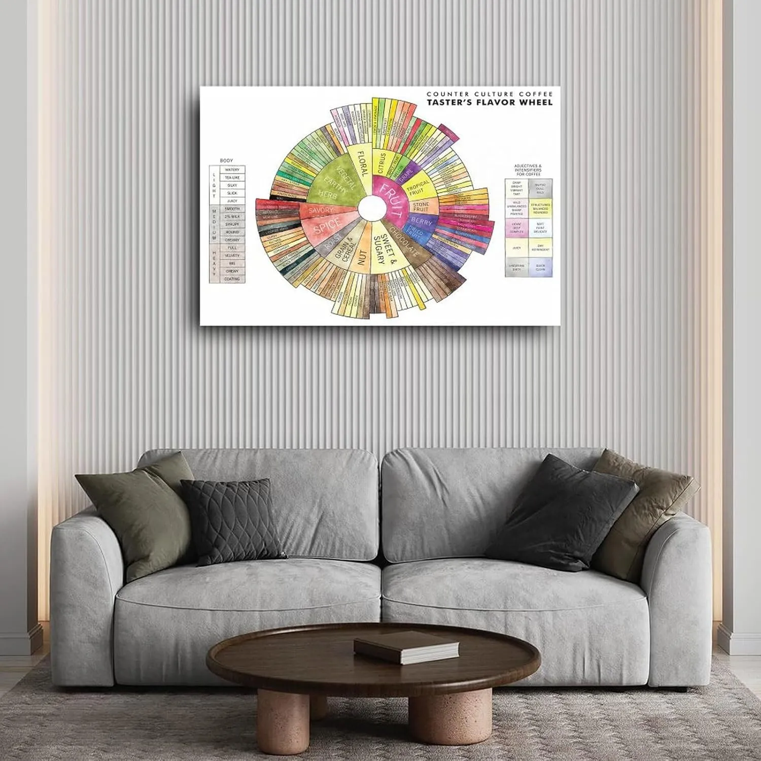 Coffee Taster Flavor Wheel Poster Coffee Knowledge Wall Art Posters(4) Canvas Painting Posters And Prints Wall Art for Living Room Bedroom Decor 36x24inch(90x60cm) Unframe-style