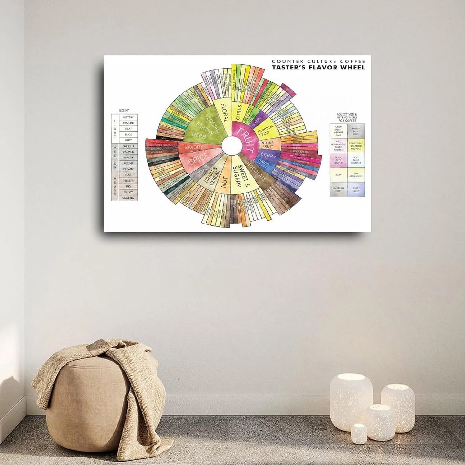 Coffee Taster Flavor Wheel Poster Coffee Knowledge Wall Art Posters(4) Canvas Painting Posters And Prints Wall Art for Living Room Bedroom Decor 36x24inch(90x60cm) Unframe-style
