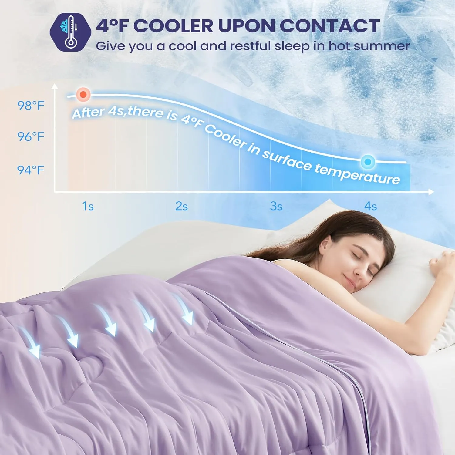 Cooling Comforter King Size, Cooling Blankets for Hot Sleepers, Lightweight Comforter 106" x 90", Lavender