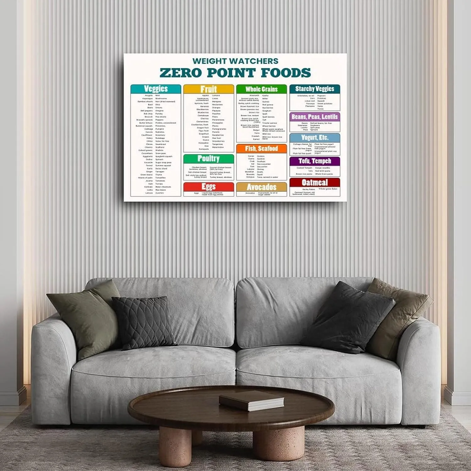 EFLHGNC Zero Point Foods Poster Weight Watchers Points List Foods Chart Poster (2) Canvas Painting Wall Art Poster for Bedroom Living Room Decor 12x08inch(30x20cm)