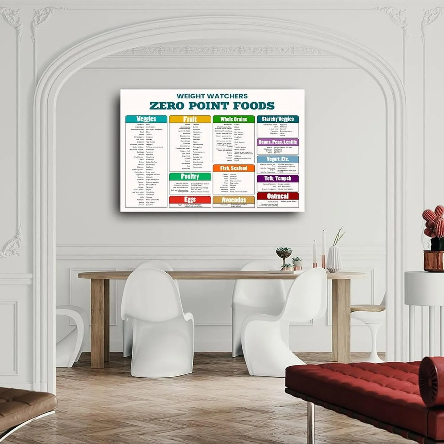EFLHGNC Zero Point Foods Poster Weight Watchers Points List Foods Chart Poster (2) Canvas Painting Wall Art Poster for Bedroom Living Room Decor 12x08inch(30x20cm)