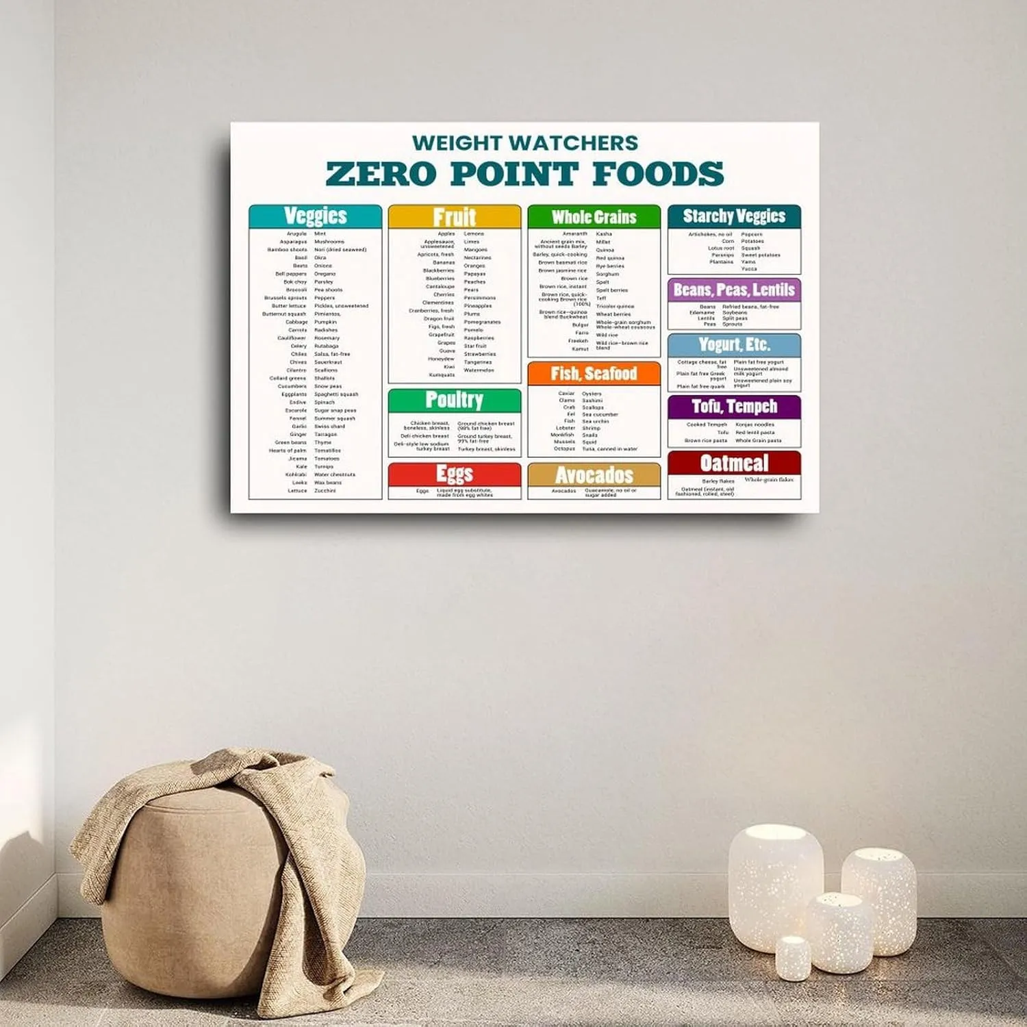 EFLHGNC Zero Point Foods Poster Weight Watchers Points List Foods Chart Poster (2) Canvas Painting Wall Art Poster for Bedroom Living Room Decor 12x08inch(30x20cm)