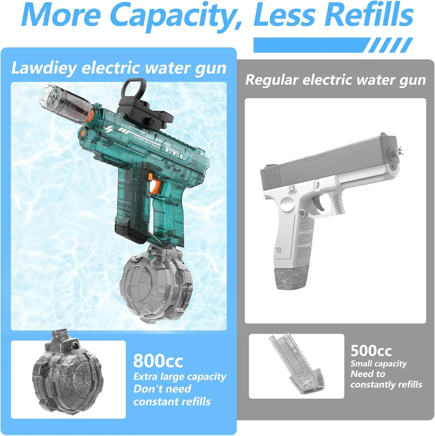 Electric Water Guns for Adults & Kids,Realistic Automatic Water Gun with 26-32 FT Long Range,800ml Large Water Tank,Splash-Resistant Design,Summer Outdoor Pool Beach Toy for Backyard Games(2 Pack)