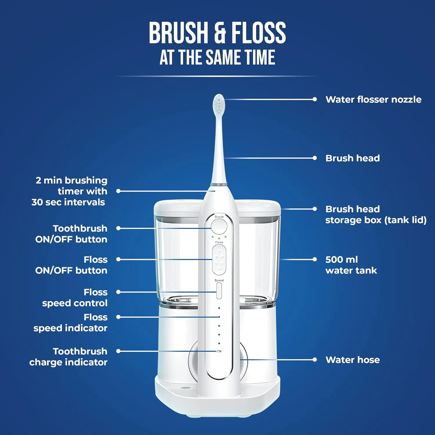 Flossing Toothbrush 2-in-1 Electric Toothbrush Water Flosser Combo – Sonic Toothbrush with 40k Vibrations & High Pressure Dental Flosser, 5 Brushing Modes, Ideal for Braces & Implants