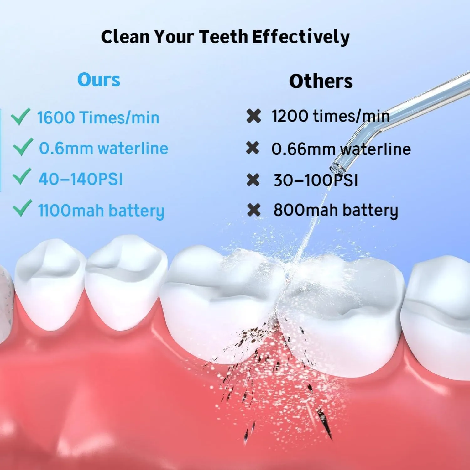 Foldable Water Flosser Cordless Portable Oral Irrigator Telescopic Travel Water Dental Flosser 200 ML Tank,5 Modes 360°Rotation 5 Jet Tips,IPX7 Waterproof Rechargeable Water Teeth Cleaner Pick (Pink)