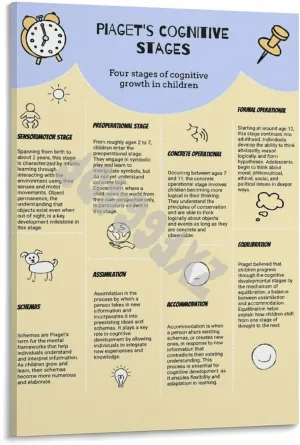 Four Stages of Cognitive Development Posters Psychologist Jean Piagets Theory Poster (2) Canvas Painting Posters And Prints Wall Art for Living Room Bedroom Decor 24x36inch(60x90cm) Frame-style