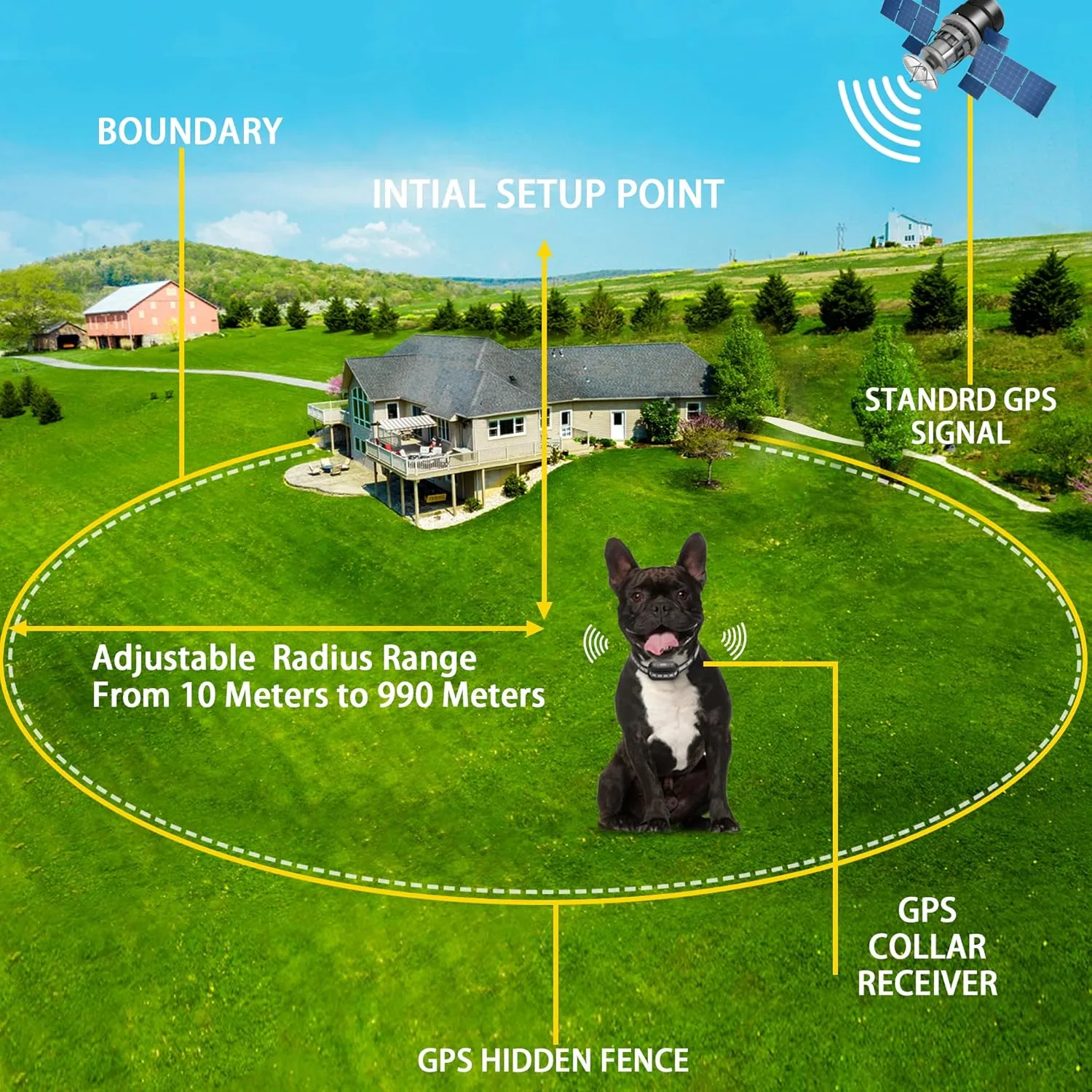 GPS Wireless Dog Fence System, Electric Satellite Technology Pet Containment System by GPS Signal for Dogs and Pets with Waterproof & Rechargeable Collar Receiver, Container Boundary (Black)