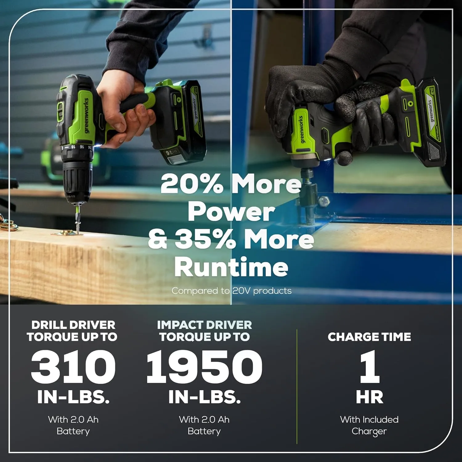 Greenworks 24V MAX Cordless Brushless Drill & Impact Driver Combo Kit, Electric Drill Set, High Torque, Lightweight, Professional Grade, Includes 2x 2.0Ah Batteries, Charger, and Storage Bag