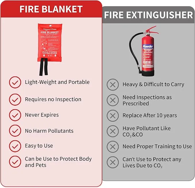 HappyVibes Emergency Fire Blanket for Home - 4 Pack Fiberglass Fire Extinguishing Blanket 40x40 Inches - Fire Blankets Emergency for Home, Kitchen, School, Office, Car, and Grill (Pack of 4)