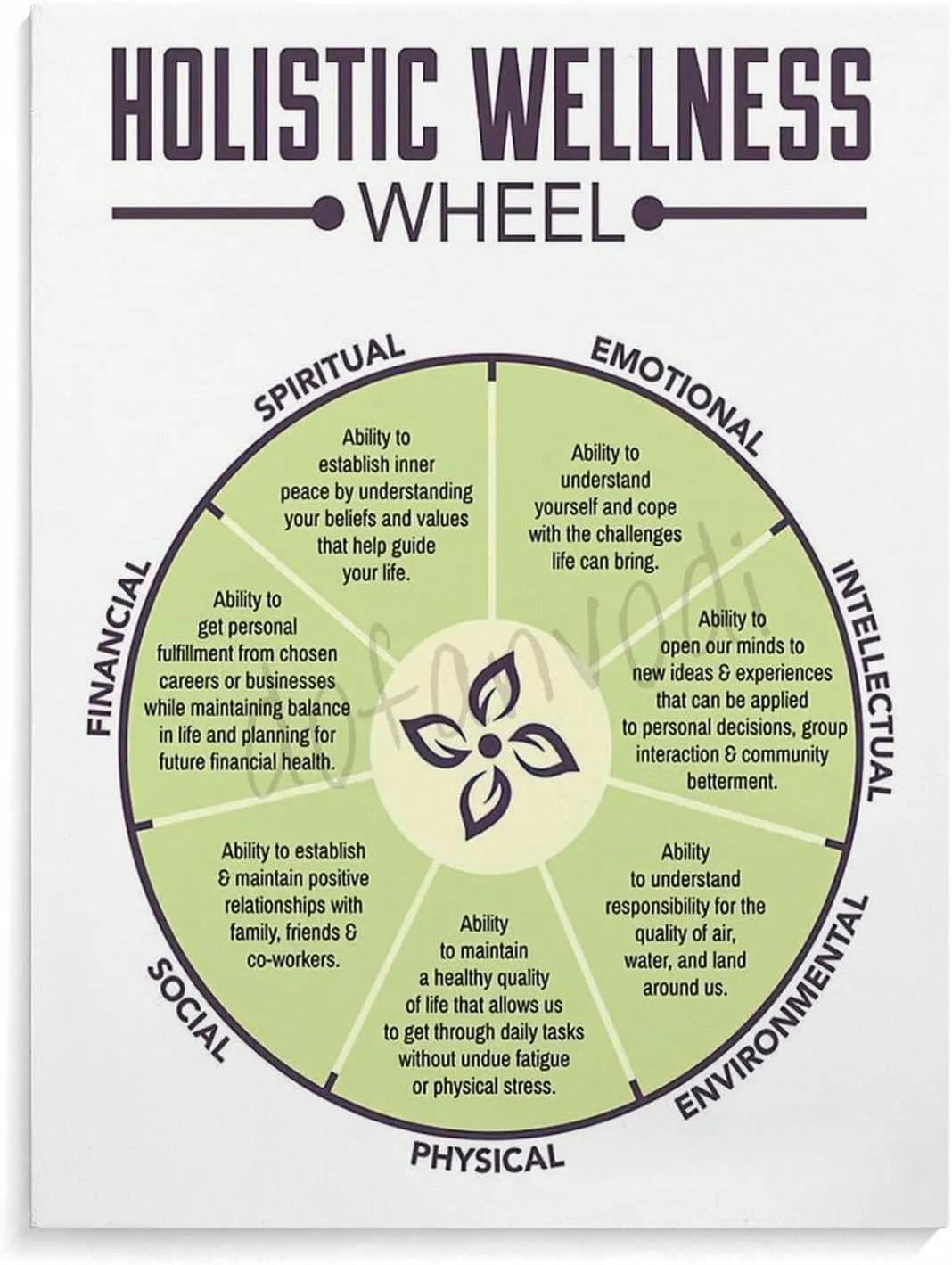 Holistic Wellness Wheel Poster Mental Wall Decorate Poster Canvas Painting Wall Art Poster for Bedroom Living Room Decor 16x20inch(40x51cm) Unframe-style