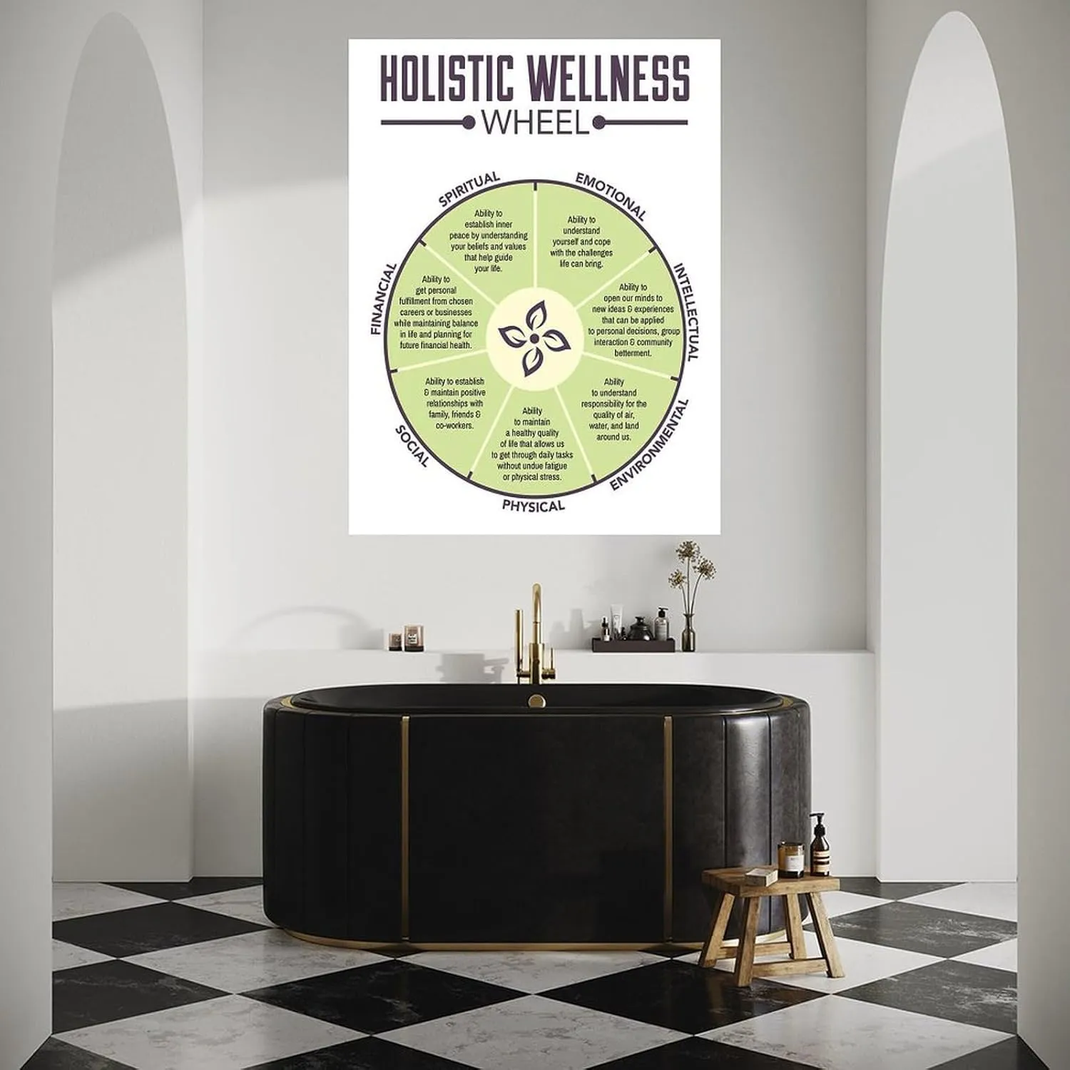 Holistic Wellness Wheel Poster Mental Wall Decorate Poster Canvas Painting Wall Art Poster for Bedroom Living Room Decor 16x20inch(40x51cm) Unframe-style