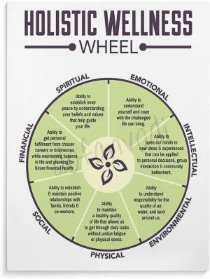 Holistic Wellness Wheel Poster Mental Wall Decorate Poster Canvas Painting Wall Art Poster for Bedroom Living Room Decor 16x20inch(40x51cm) Unframe-style