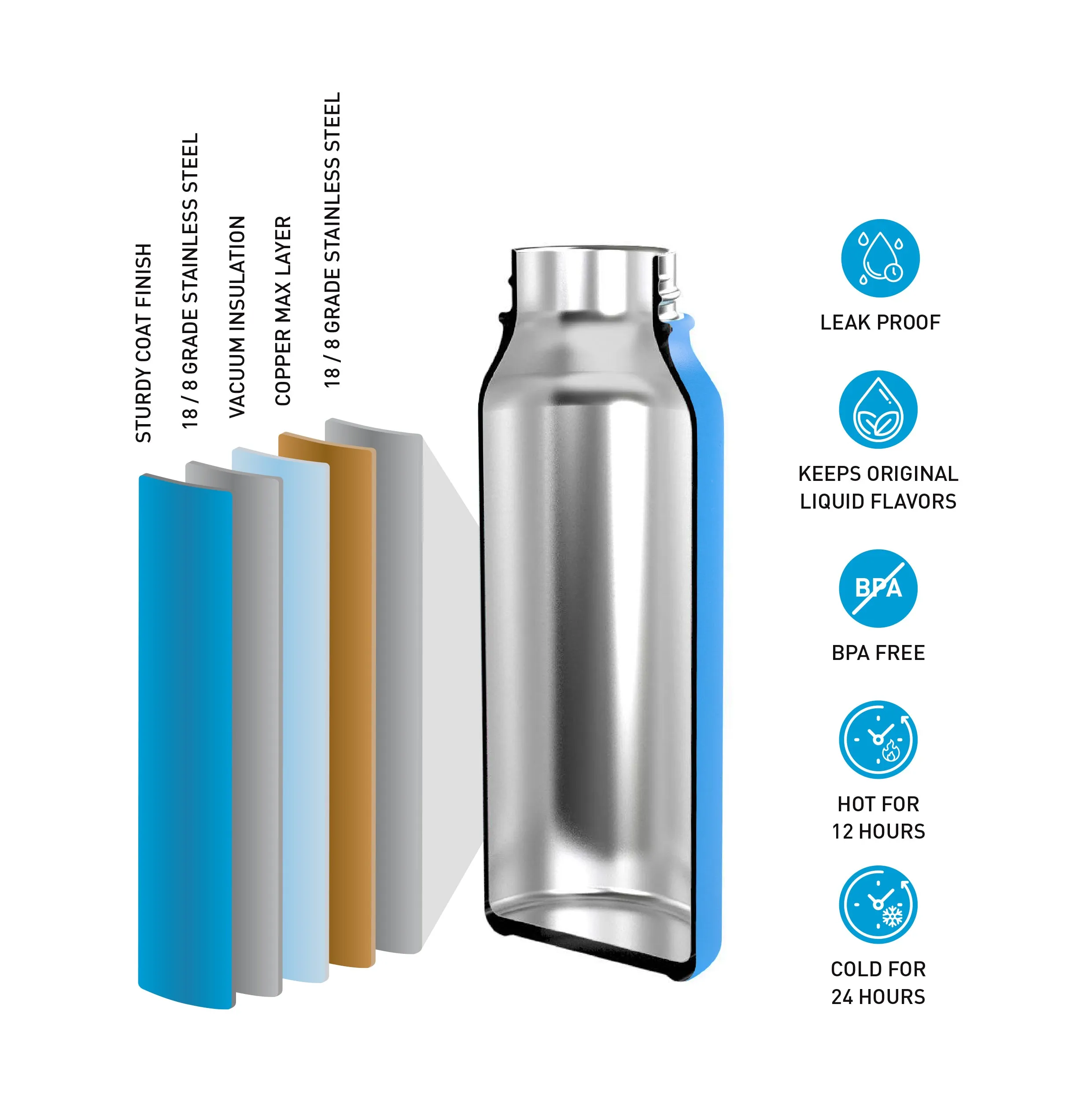 Insulated Drink Bottle - Green - 600 mL
