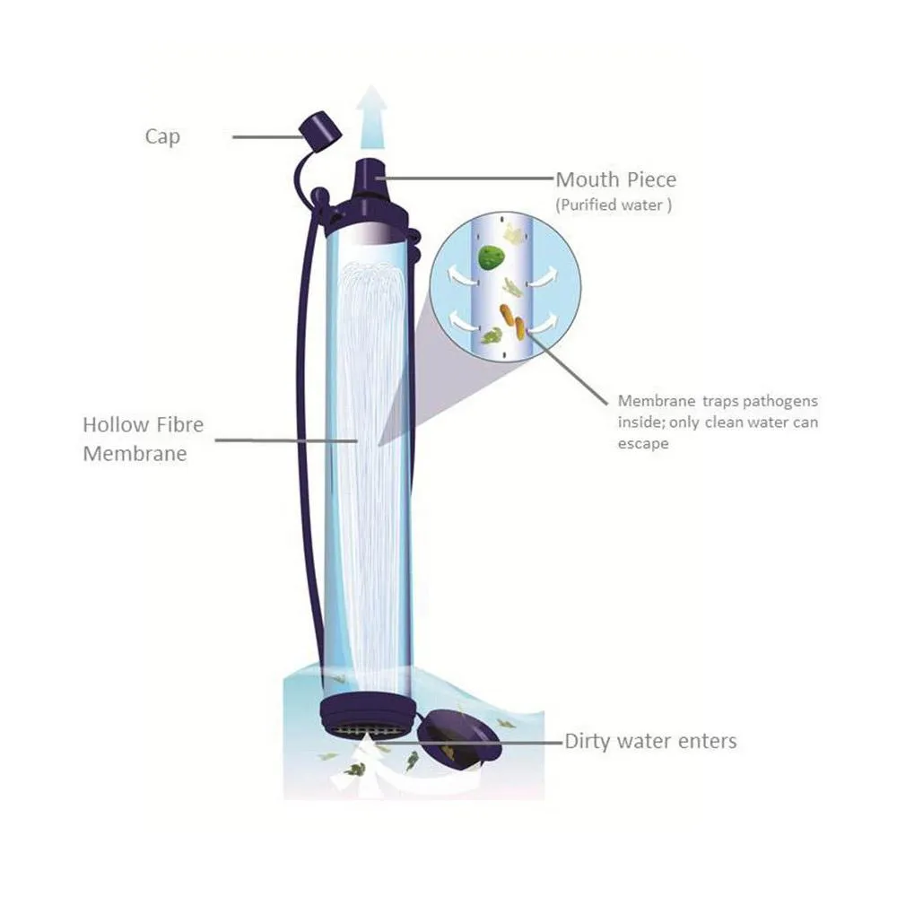 LIFESTRAW PERSONAL WATER FILTER
