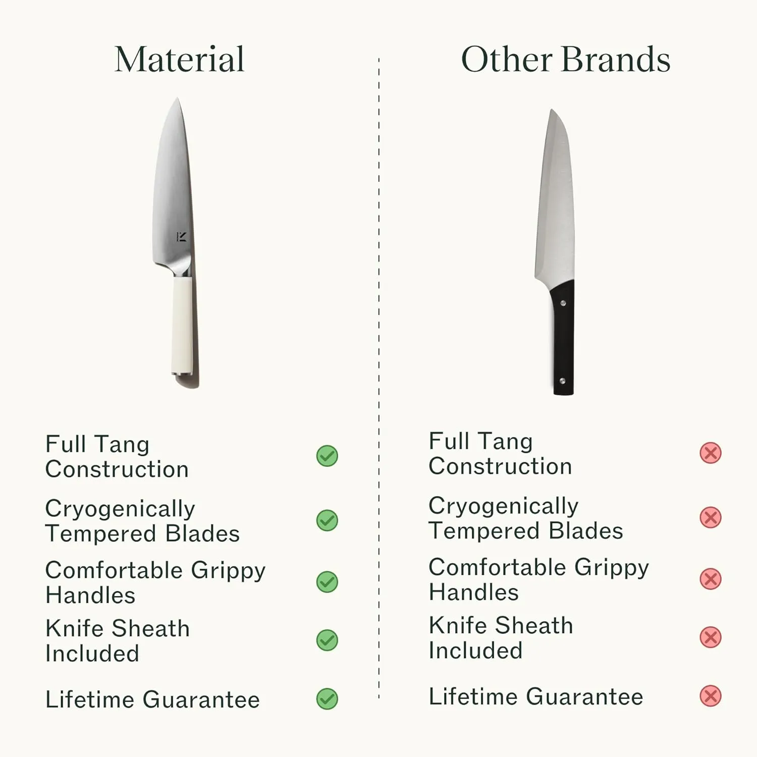 Material, The 8" Japanese Chef's Knife For Chopping & Cutting, Razor-Sharp Strong Blade, Carbon Stainless Steel, Cool Neutral