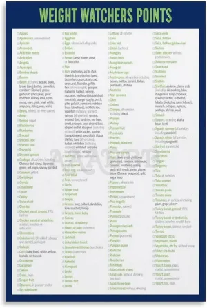 MJFHERQ Weight Watchers Zero Point Foods Poster Weight Watchers Points List Foods Chart (5) Canvas Painting Posters And Prints Wall Art for Living Room Bedroom Decor 08x12inch(20x30cm), Unframe-style