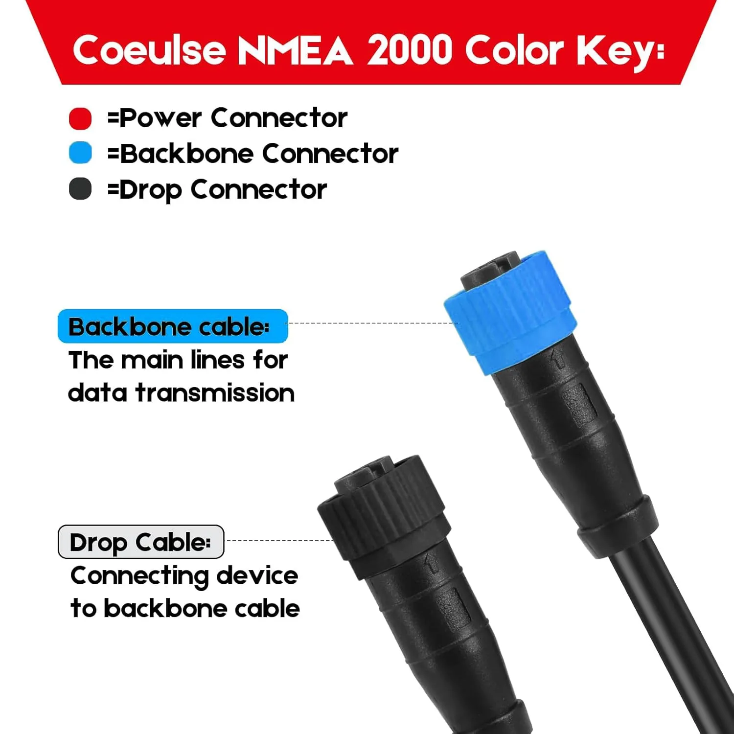 NMEA 2000 Starter Kit for Lowrance Simrad Garmin Device, Marine Grade NMEA 2K Backbone Cables Drop Cables Tees Terminators Replacement Part (Dual Device)