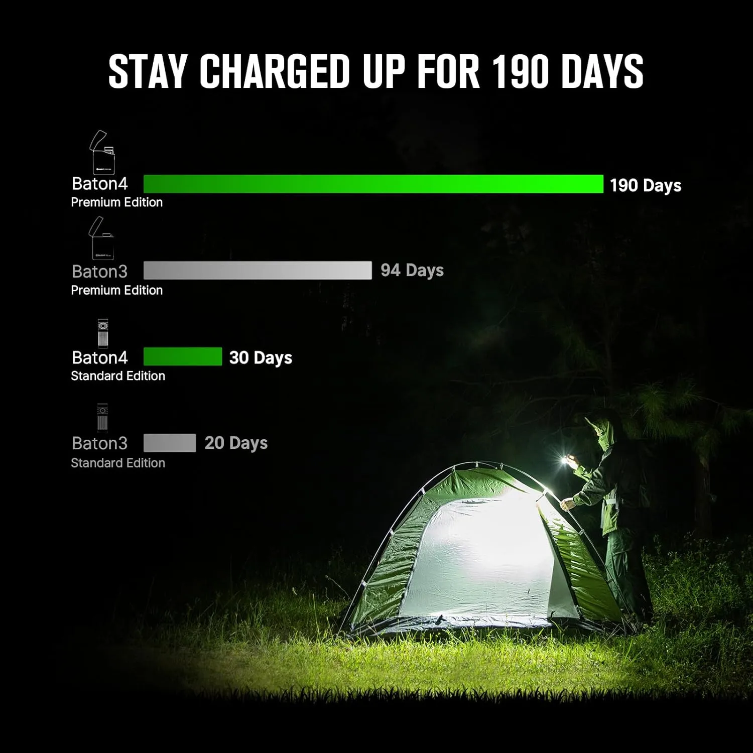 OLIGHT Baton4 Premium Edition EDC Lights 1300 Lumens with Type-C Charging Box, Powered by Rechargeable Battery, Small Bright Flashlight for Camping, Emergencies, Outdoors (Regal Blue)