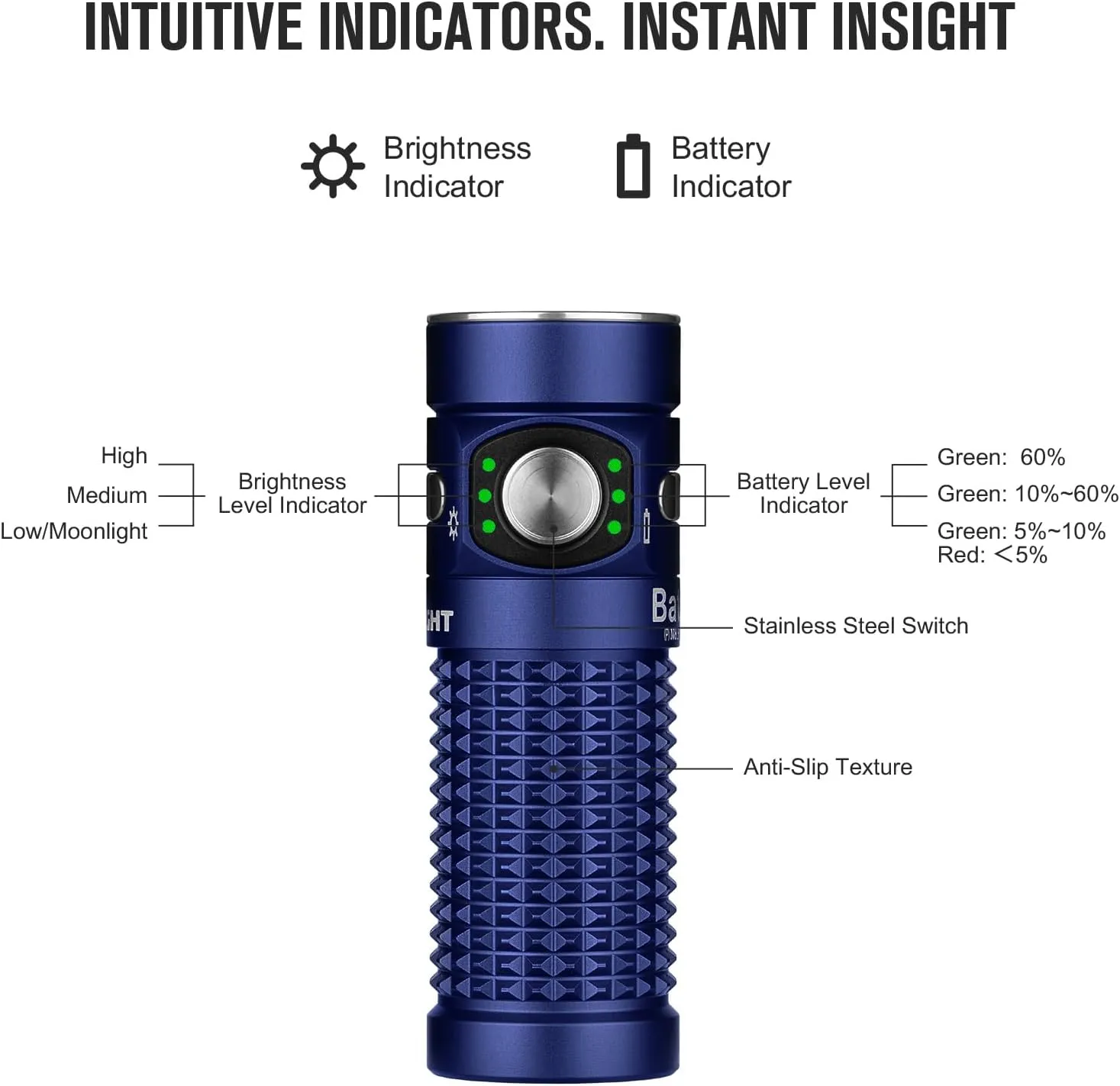 OLIGHT Baton4 Premium Edition EDC Lights 1300 Lumens with Type-C Charging Box, Powered by Rechargeable Battery, Small Bright Flashlight for Camping, Emergencies, Outdoors (Regal Blue)