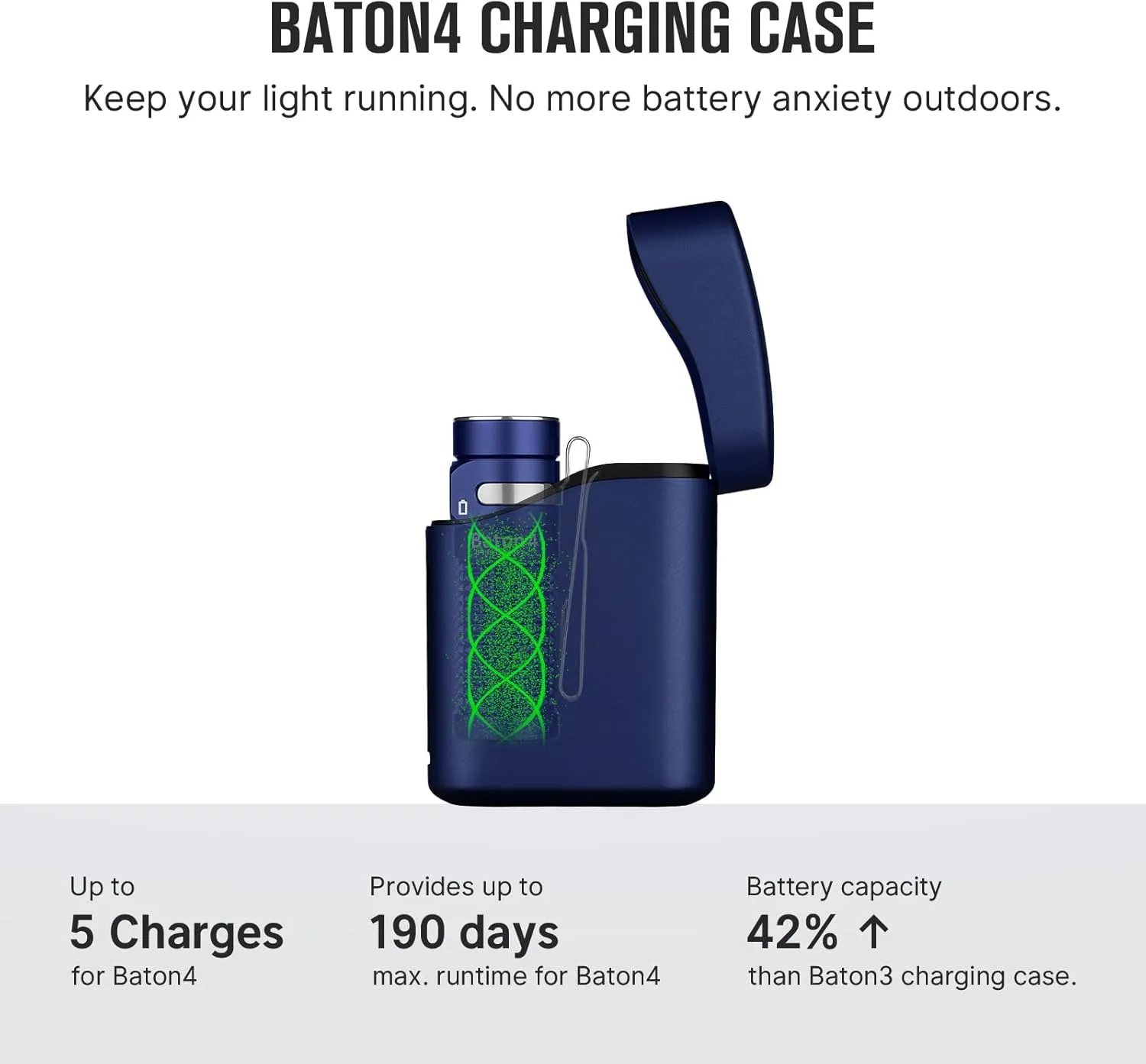OLIGHT Baton4 Premium Edition EDC Lights 1300 Lumens with Type-C Charging Box, Powered by Rechargeable Battery, Small Bright Flashlight for Camping, Emergencies, Outdoors (Regal Blue)