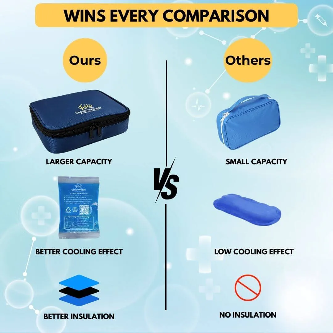 Outer Woods Insulated Insulin Cooler Bag Plus