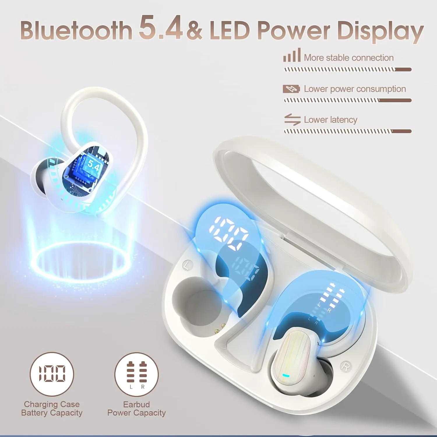 OYIB Wireless Earbuds Bluetooth 5.4 Headphones Sport, 50H Bluetooth Earbuds with Earhooks, Over Ear Bud Deep Bass with ENC Mic, IP7 Waterproof Wireless Earphone for Workout/Running, White
