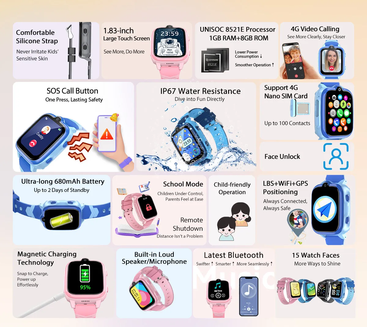 Premium 4G Kids Smartwatch – GPS Tracker, Video Call, SOS, WiFi, Camera, Voice Monitor, Waterproof, 700mAh Battery, Child Phone Watch with Location Tracking