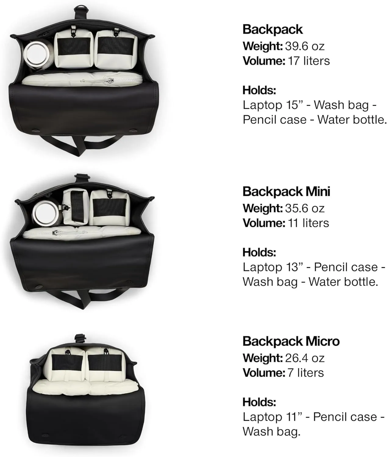 RAINS Backpack Mini - Waterproof Backpack for Men and Women - Laptop Bag for Work or Travel Green