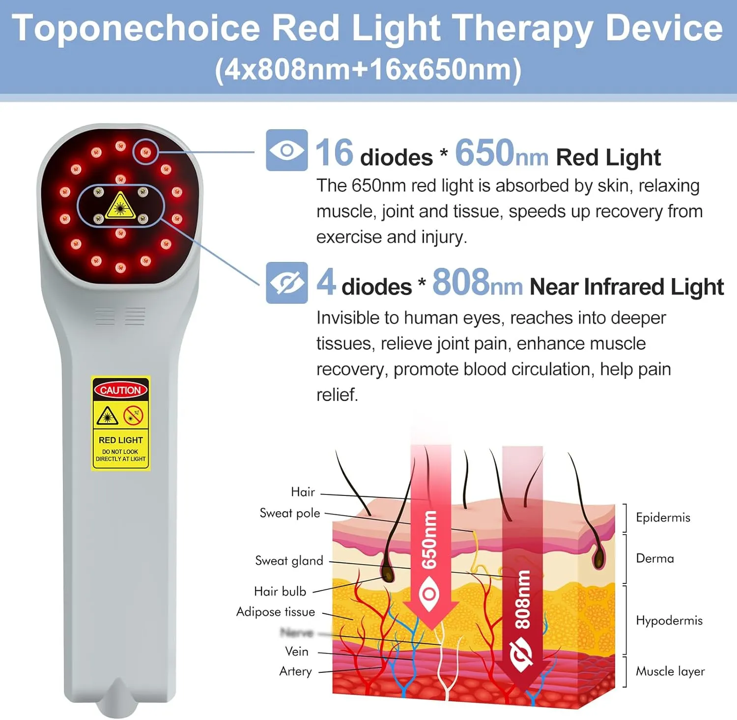 Red Light Therapy Device, 4x808nm 16x650nm, Near Infrared Red Light Therapy for Body Pain Relief, Knee Feet Back Leg Muscle Relax, Red Light Therapy Machine for Human and Pets Dogs Horse