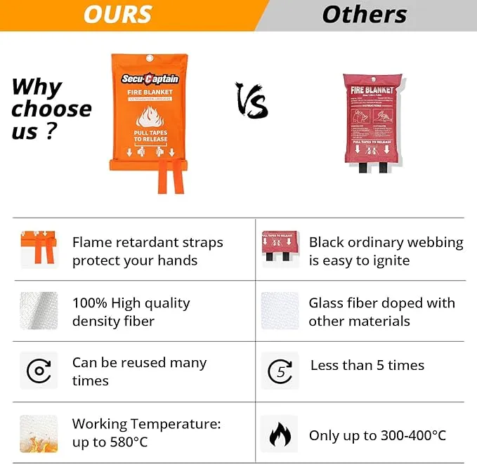 SecuCaptain Emergency Fire Blanket for Home and Kitchen - 40"x40" Flame Suppression Fiberglass Fire Blankets for House Camping Car Office Warehouse Emergency Survival Safety