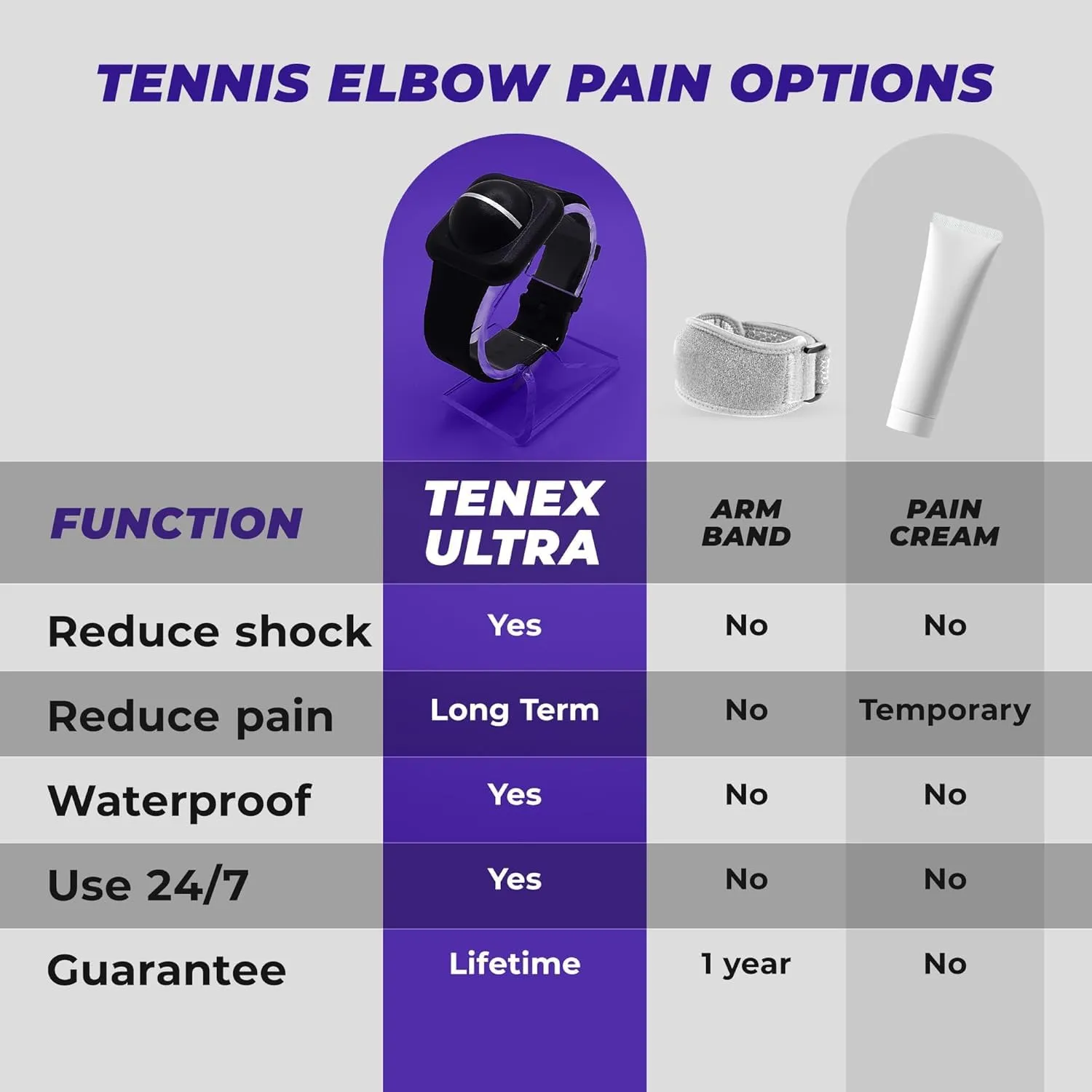 TENEX Ultra Tennis Elbow Brace, Wrist-worn Non-Compression Band, Supports Relief & Recovery from Tennis, Pickleball, Golf, Repetitive Motion Tendonitis, Absorbs Shocks That Cause Pain in Men & Women