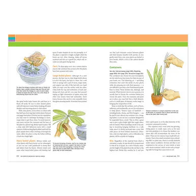 The Complete Houseplant Survival Manual