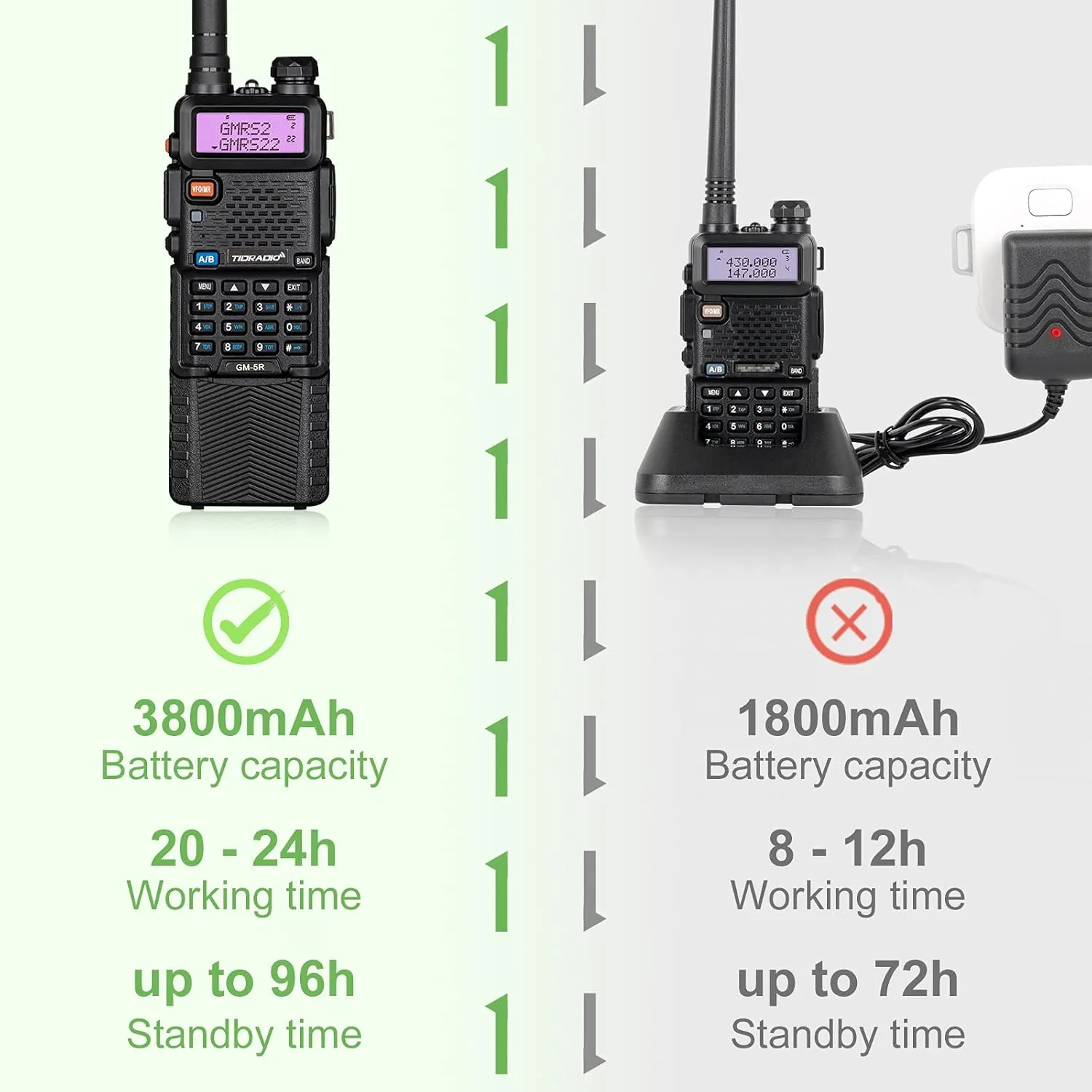 TIDRADIO GM-5R GMRS Radio, Two Way Radio GMRS Repeater Capable, with 3800mAh Battery, Dual Band Scanning Receiver and NOAA Weather & Alarm GMRS Handheld Radio for Survival Gear Hiking Hunting (2 Pack)