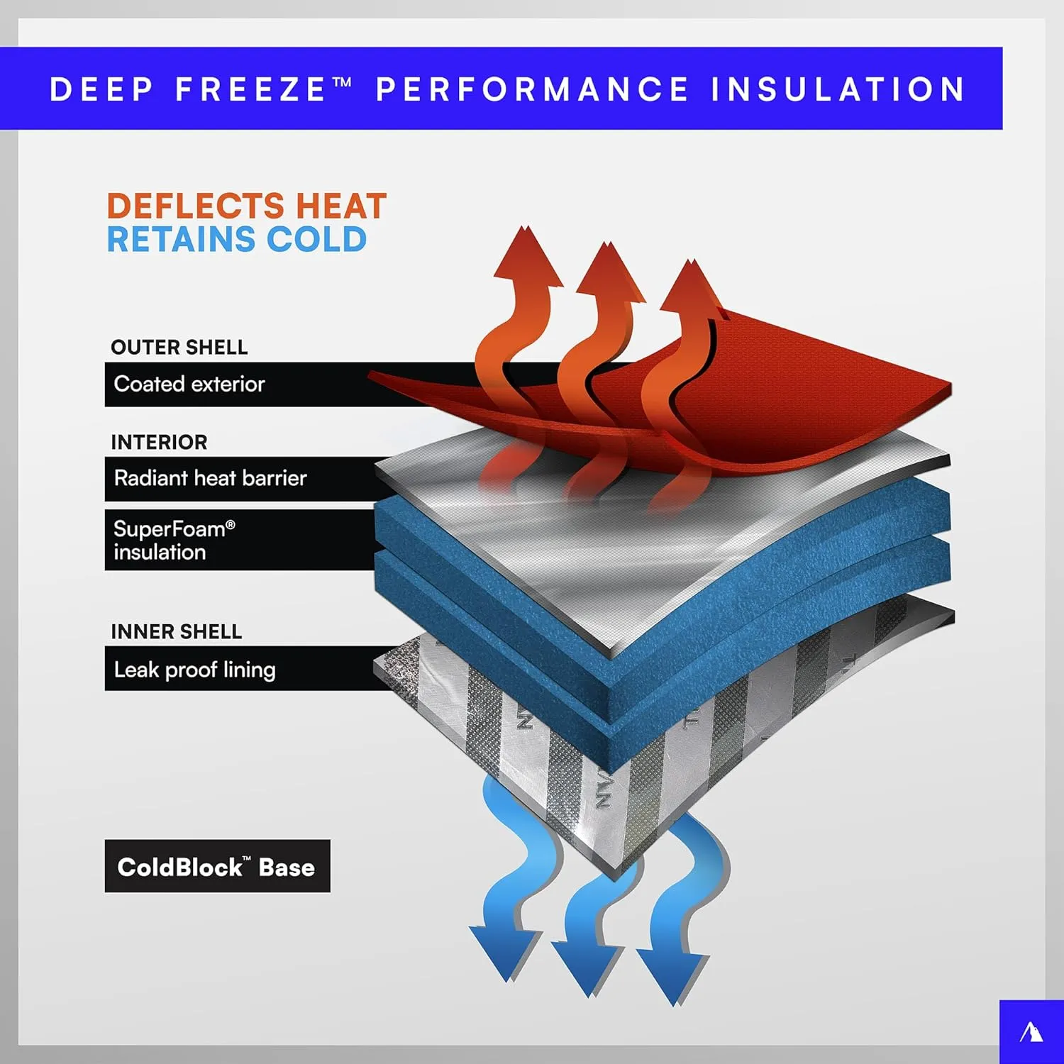 Titan Deep Freeze Insulated Tote Coolers