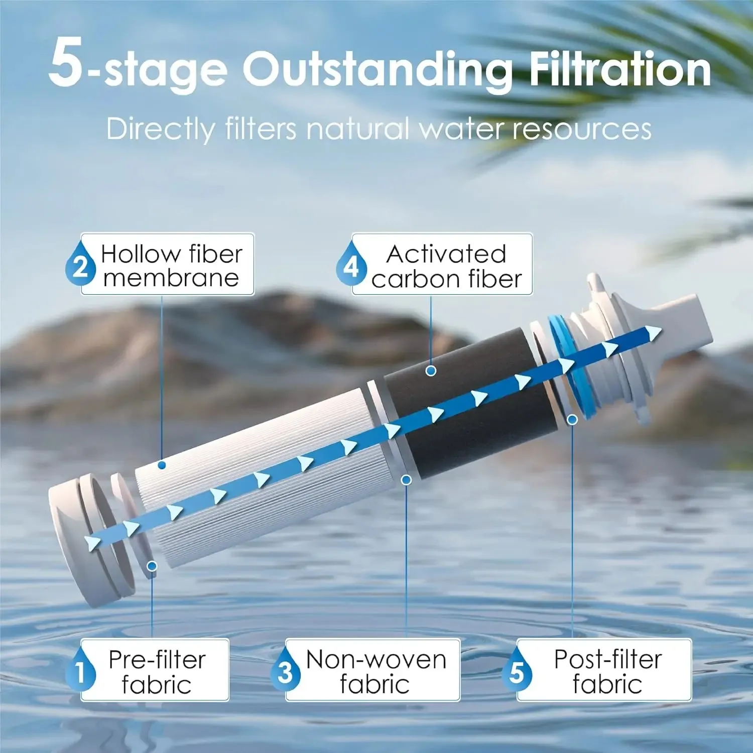 Water Filter Straw for Camping and Emergency Preparedness