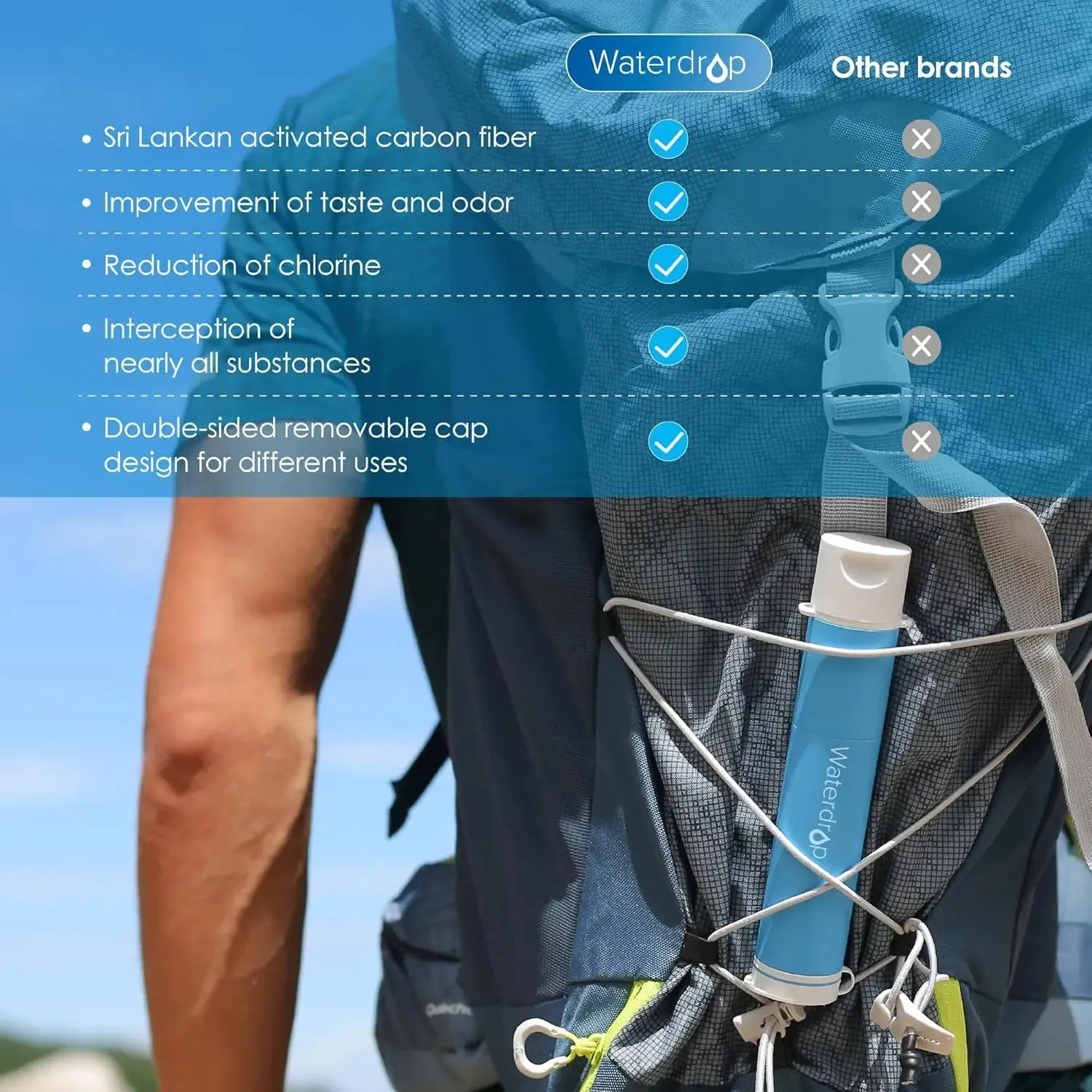 Water Filter Straw for Camping and Emergency Preparedness