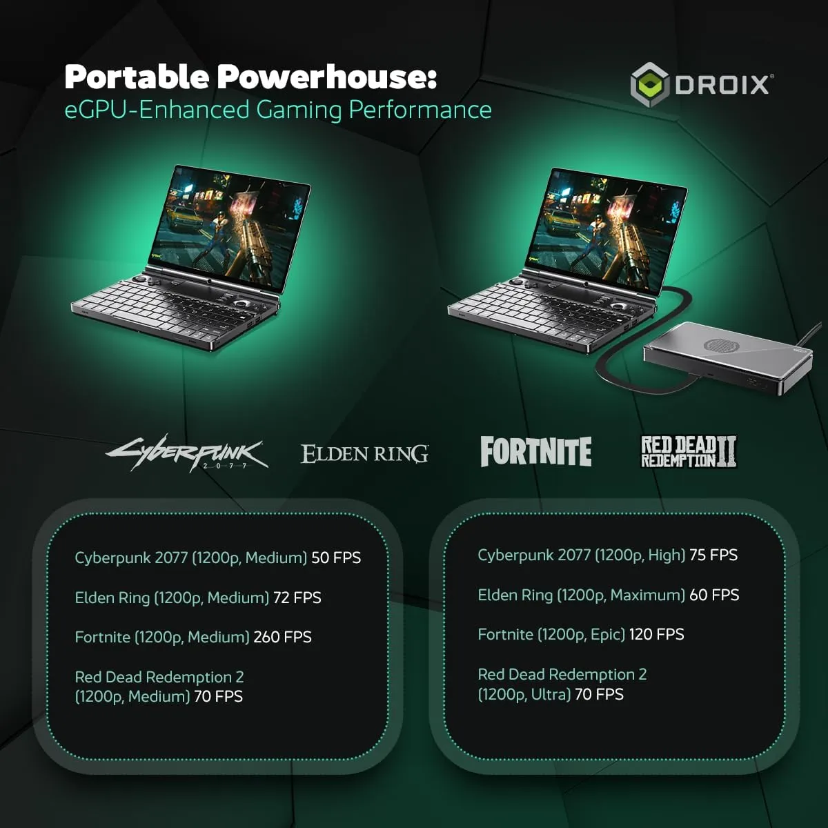 Win MAX 2 2025 Handheld Gaming PC with AMD Ryzen 7 8840U, Radeon 780M GPU, 32GB RAM, 1TB SSD, OcuLink, 10.1" IPS Display, Gaming Controls, Keyboard and touchpad