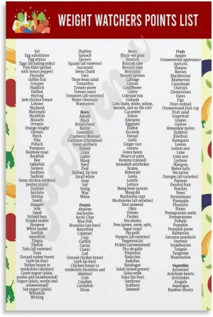 ZUCKOP Weight Watchers Zero Points Food List Poster Weight Watchers Points List Foods Chart Poster (3) Canvas Painting Posters And Prints Wall Art for Living Room Bedroom Decor 08x12inch(20x30cm)