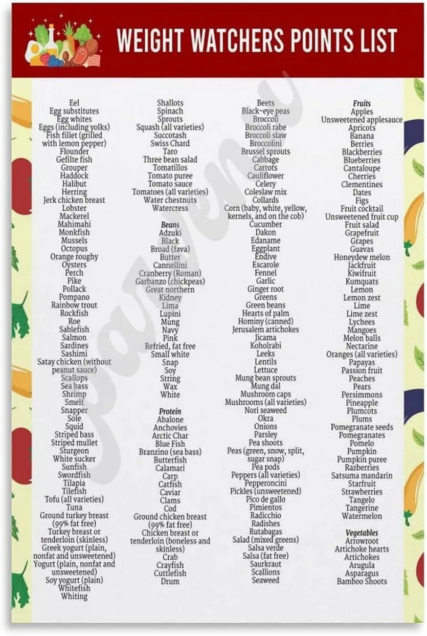 ZUCKOP Weight Watchers Zero Points Food List Poster Weight Watchers Points List Foods Chart Poster (3) Canvas Painting Posters And Prints Wall Art for Living Room Bedroom Decor 08x12inch(20x30cm)