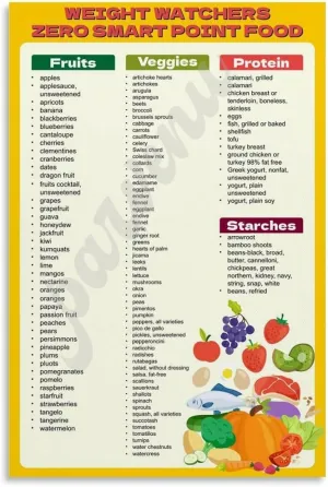ZUCKOP Weight Watchers Zero Points Food List Poster Weight Watchers Points List Foods Chart Poster (7) Canvas Painting Wall Art Poster for Bedroom Living Room Decor 08x12inch(20x30cm)